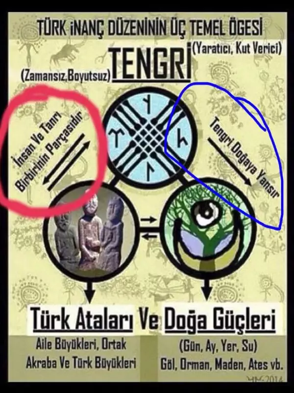 Türklerde Tengri İnancı ve Tengricilik
