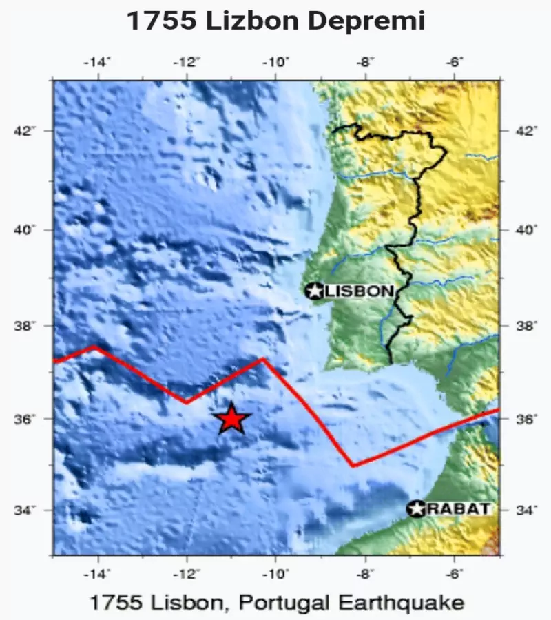 Lizbon Depremi ve Avrupa'nın Değişimi