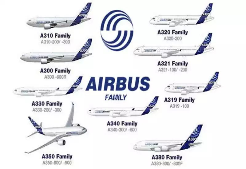 Avrupalı Airbus A300 Serisi ile Amerikalı Boeing’in 70 Yıllık B700 Hegemonyasına 50 Yılda Son Verdi