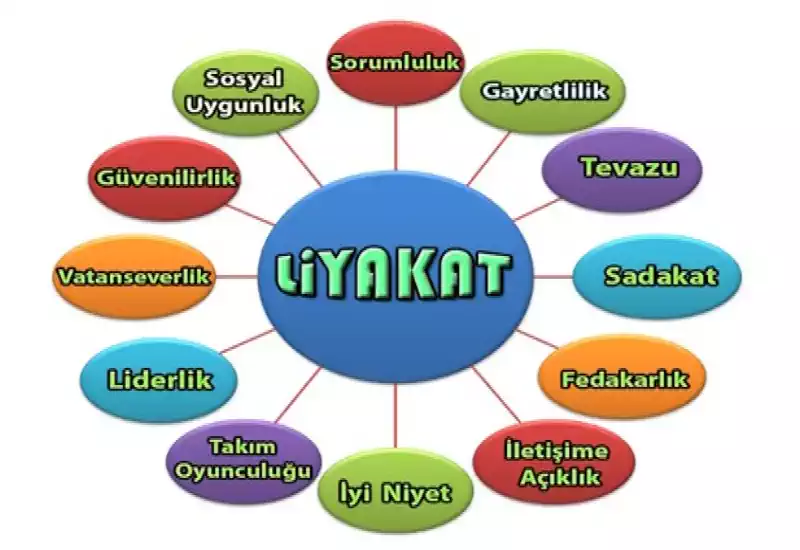 Devlet Yönetimini Kimlik Pazarlığına Çevirmek: Akıl Tutulmasıdır