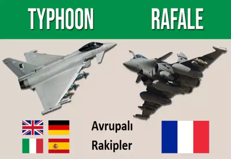 Avrupalı Rakip Uçaklar: Eurofighter Typhoon ve Dassault Rafale