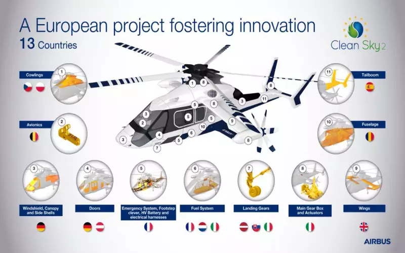 Avrupa’nın Helikopter-Uçak Karışımı Projesi: “Racer” 