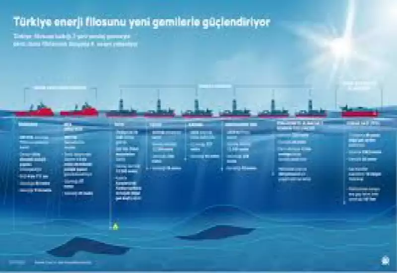 Türkiye'nin Enerji Diplomasisi ve Sondaj Filosunun Stratejik Dönüşümü: Teknolojik Yetkinlikten Bölgesel Güç Dengelerine
