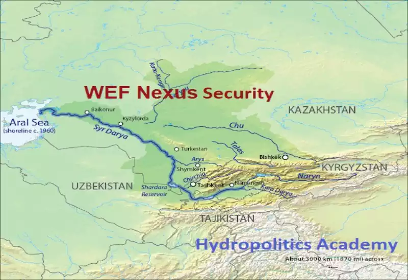 Orta Asya Siri Derya Havzasında (WEF Nexus) Su–Enerji–Gıda Yönetiminin Önemi